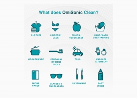 OMISONIC’S VERSATILE ULTRASONIC WASHING MACHINE IS THE SIZE OF A BAR OF SOAP